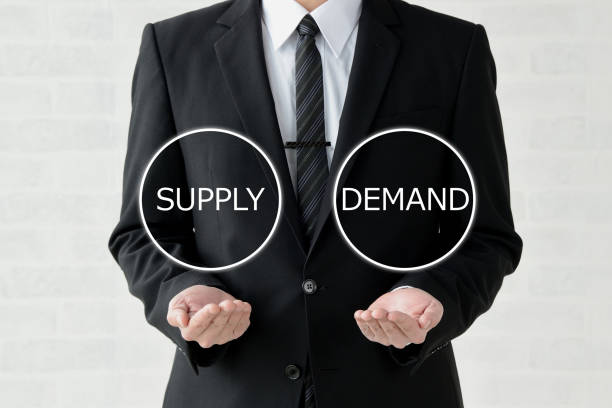 Demand & Supply Dynamics